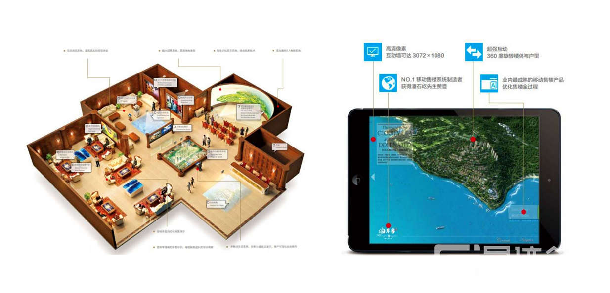 ipad售樓系統.jpg